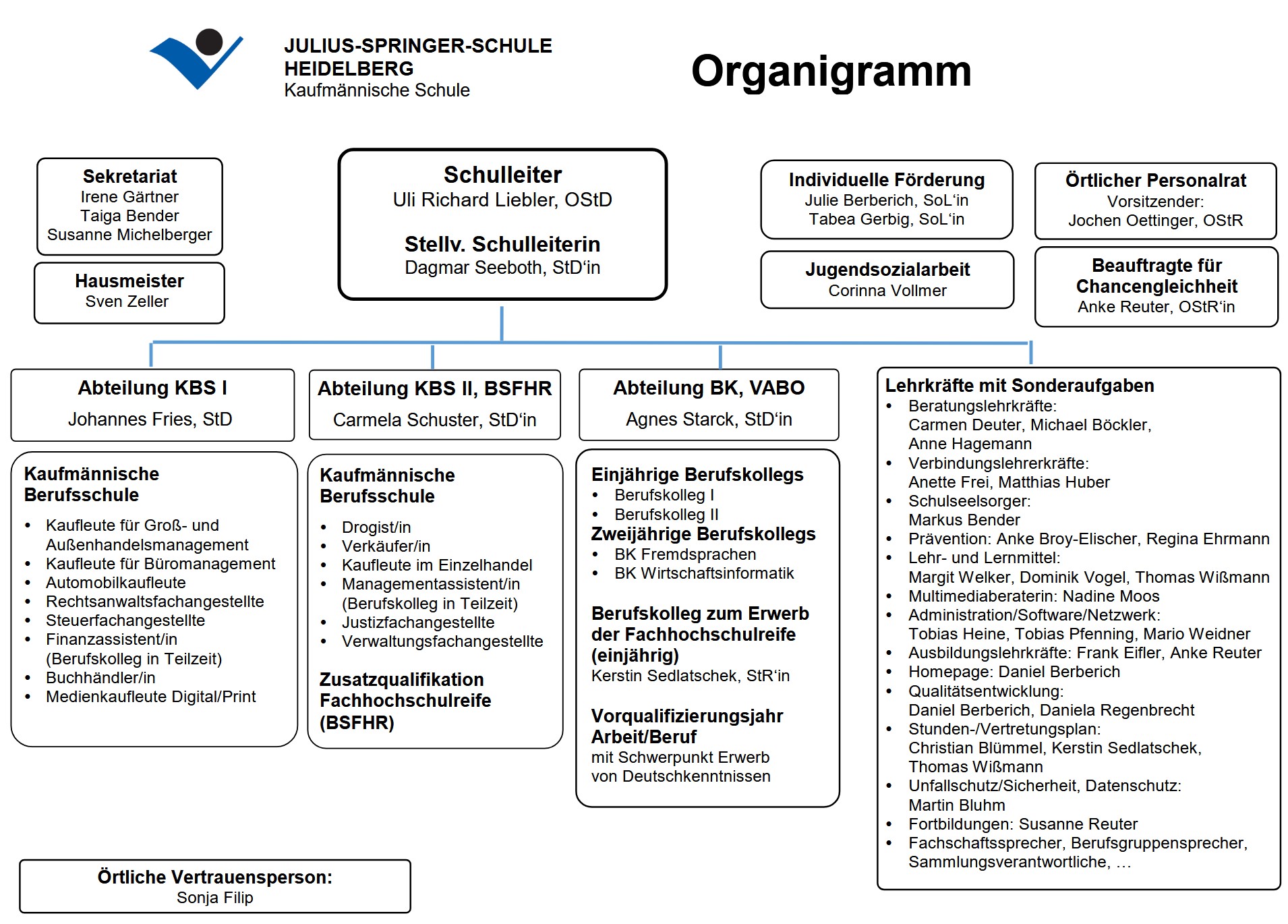 Organigramm der Julius-Springer-Schule