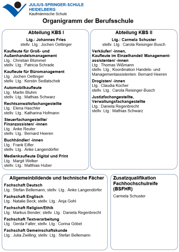 Organigramm der Kaufmännischen Berufsschule