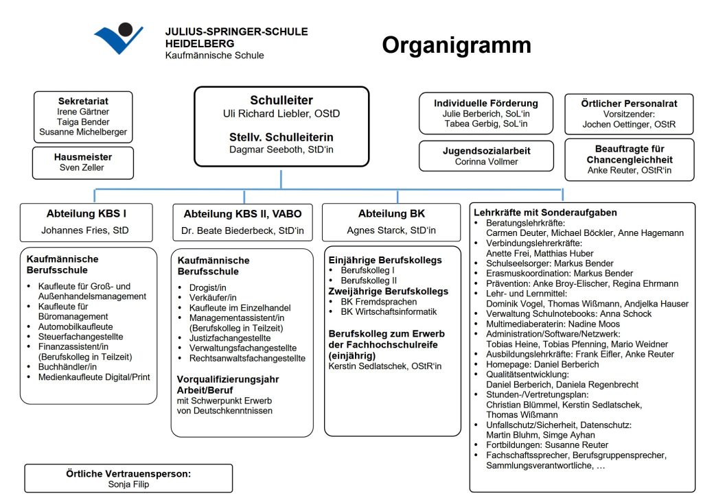 Organigramm der Julius-Springer-Schule