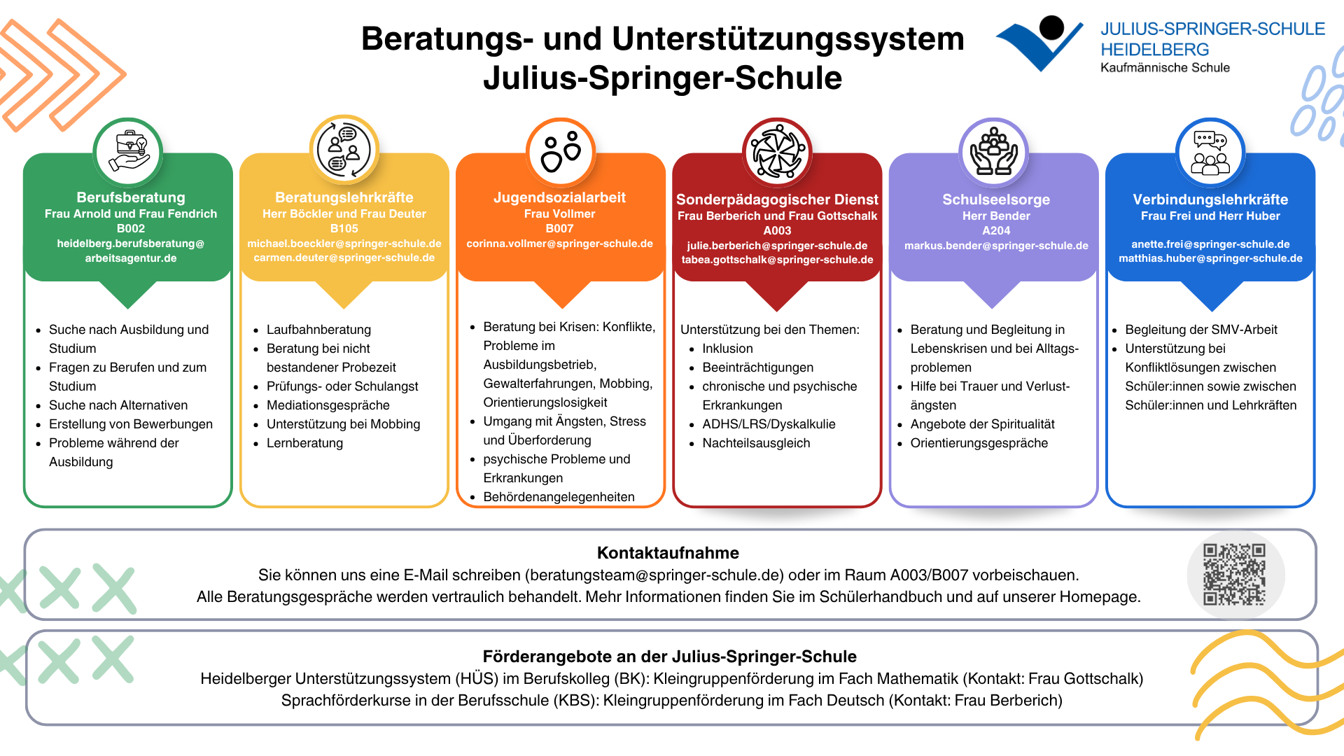 Unterstützungssysteme JSS
